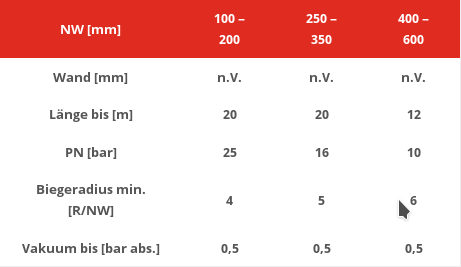 Technische Daten Allerit PV